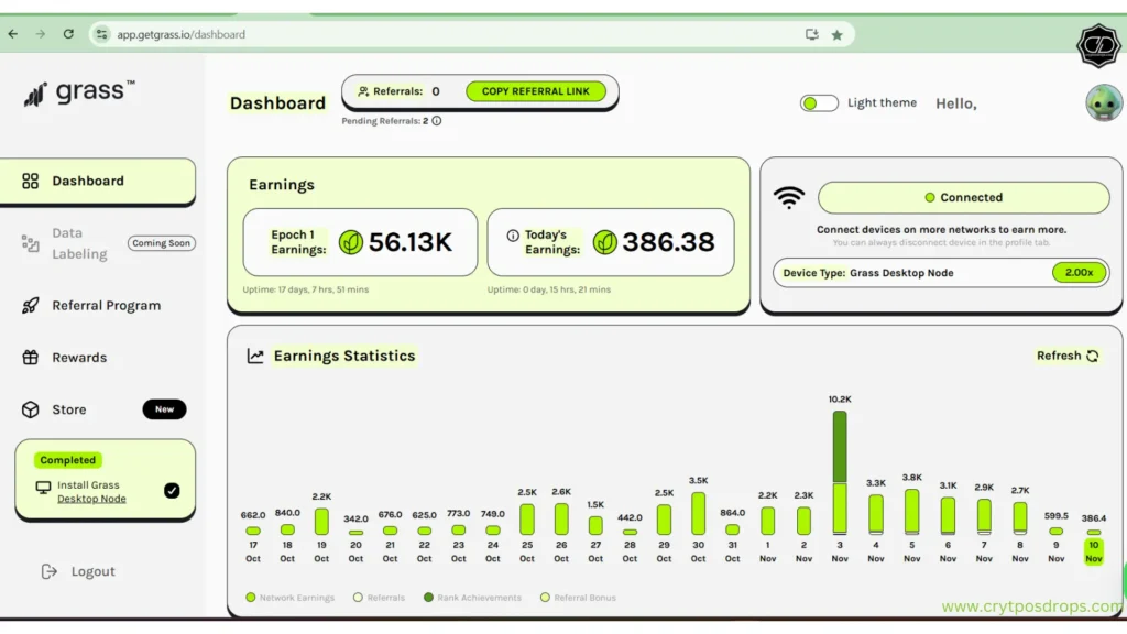 Grass Network